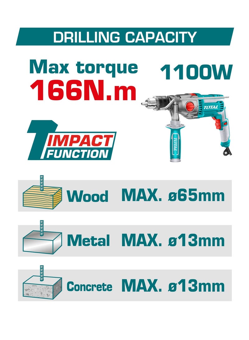 TOTAL Brushless Cordless Impact Drill, 20V, 166Nm Max Torque, 2-Speed, 13mm Chuck, with 2x5.0Ah Batteries, Charger, Drill Bits Set, Carrying Case - Image 3